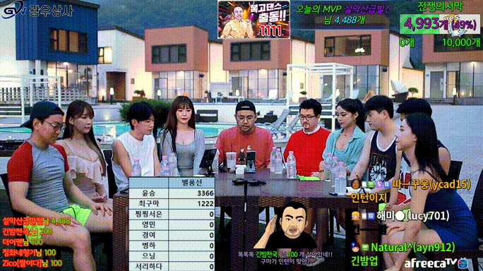 광우상사 가평세인트 풀빌라 비키니_보지도끼들의 향연 [최고사원을 뽑아라] 12.8기가 풀방 미리보기 2